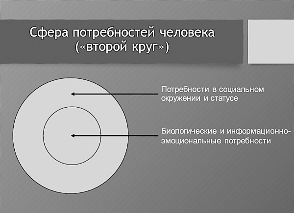 Практическая конфликтология