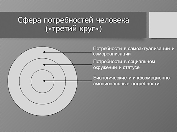 Практическая конфликтология