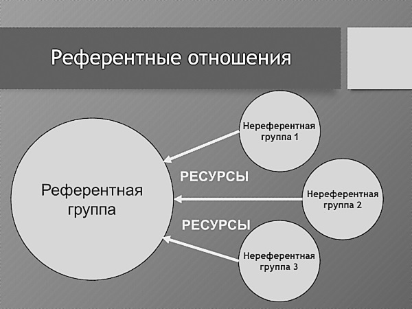 Практическая конфликтология