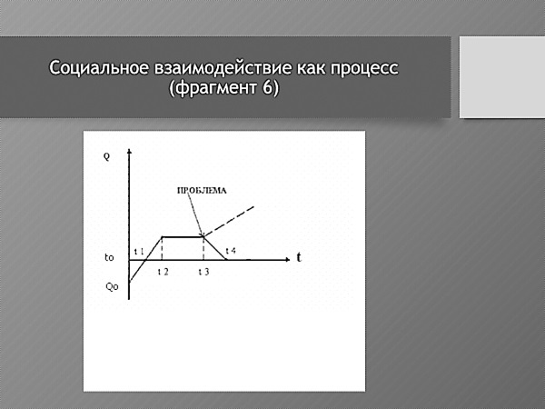 Практическая конфликтология