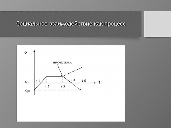 Практическая конфликтология