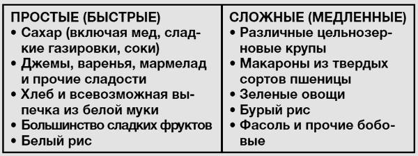 Здоровье без фанатизма: 36 часов в сутках