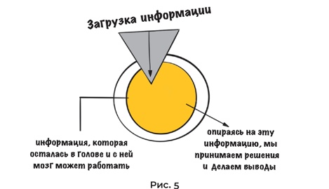 Суперпамять за семь шагов