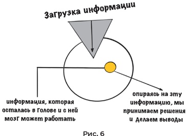 Суперпамять за семь шагов