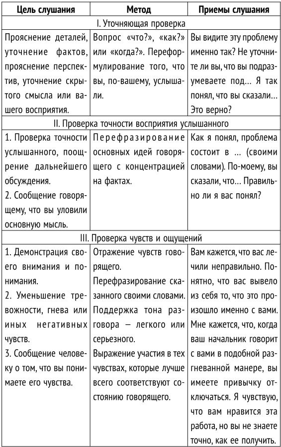 Как стать хорошим психологом. Психосоматика, диагностика, тесты