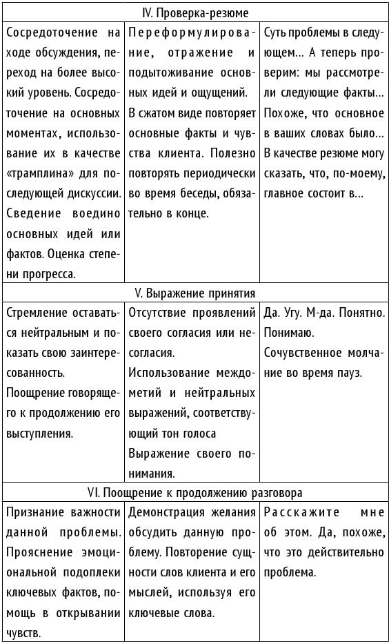 Как стать хорошим психологом. Психосоматика, диагностика, тесты