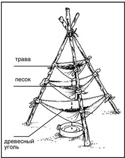 Выживание в экстремальных ситуациях. Опыт SAS