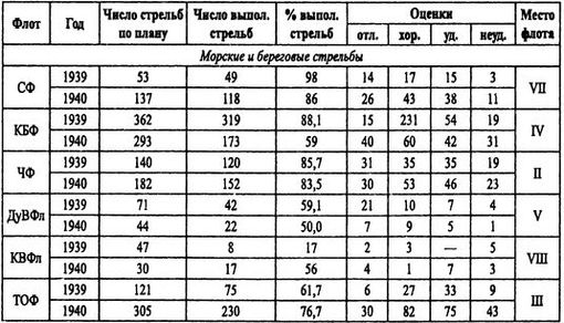 Борьба за господство на Черном море