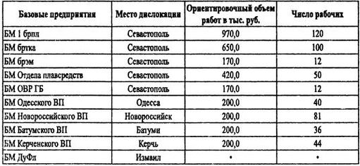 Борьба за господство на Черном море