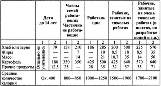 Вермахт и оккупация