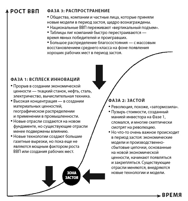 Что делать, когда машины начнут делать все. Как роботы и искусственный интеллект изменят жизнь и работу