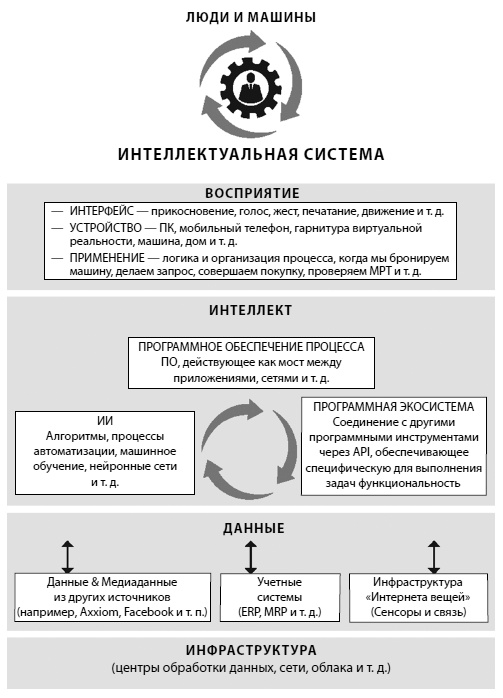 Что делать, когда машины начнут делать все. Как роботы и искусственный интеллект изменят жизнь и работу