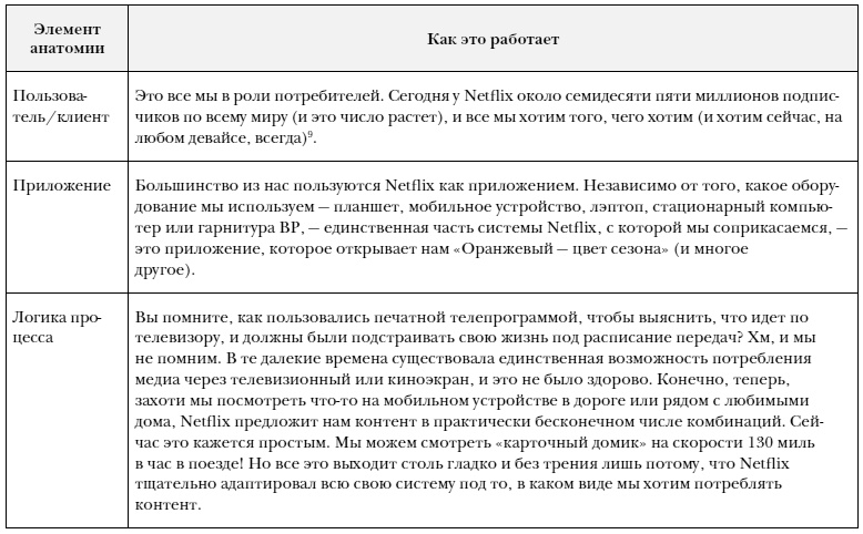 Что делать, когда машины начнут делать все. Как роботы и искусственный интеллект изменят жизнь и работу