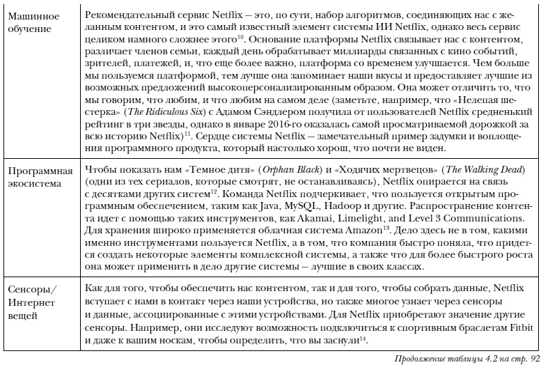 Что делать, когда машины начнут делать все. Как роботы и искусственный интеллект изменят жизнь и работу