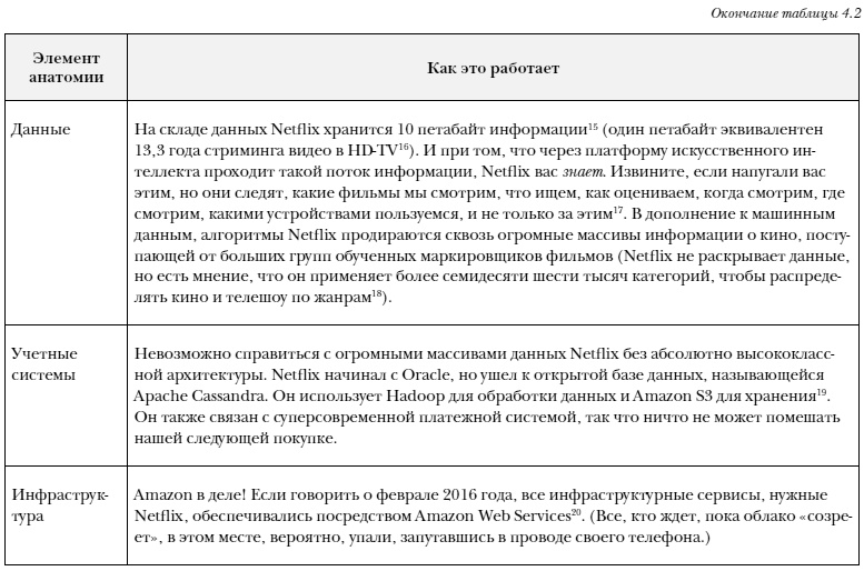 Что делать, когда машины начнут делать все. Как роботы и искусственный интеллект изменят жизнь и работу