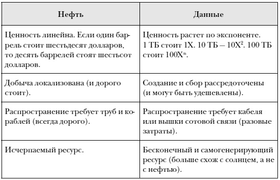 Что делать, когда машины начнут делать все. Как роботы и искусственный интеллект изменят жизнь и работу