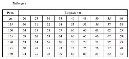 Энциклопедия женской красоты и здоровья