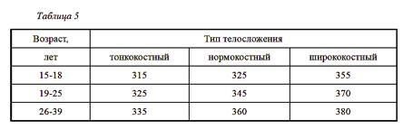 Энциклопедия женской красоты и здоровья