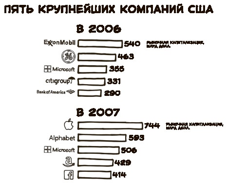 «Большая четверка»