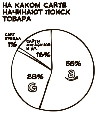 «Большая четверка»