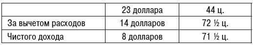 Уолден, или Жизнь в лесу