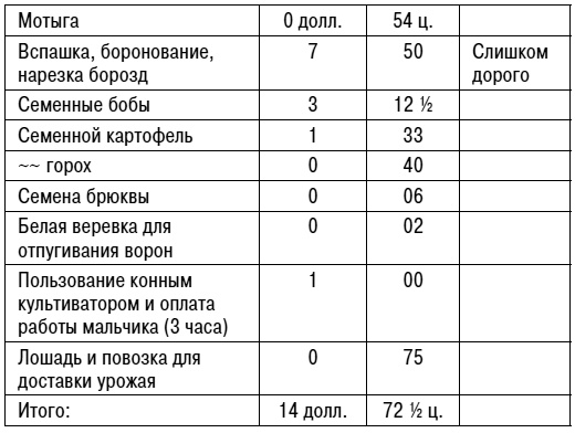 Уолден, или Жизнь в лесу