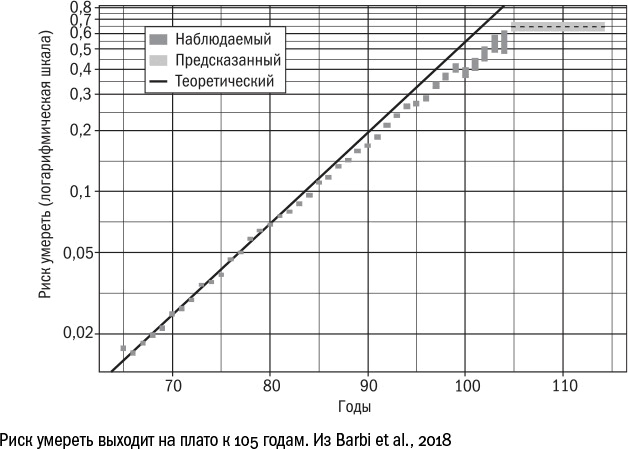 Против часовой стрелки