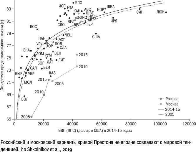 Против часовой стрелки