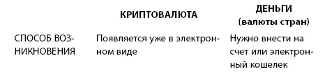 Инвестиции без риска. Как заработать на жилье, образование детей и пенсию