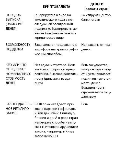 Инвестиции без риска. Как заработать на жилье, образование детей и пенсию