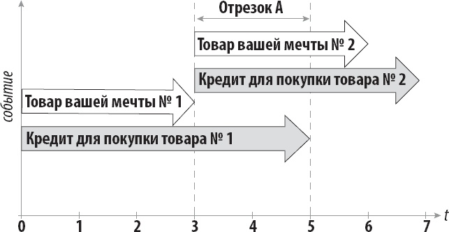 Закон больших денег. Как создать изобилие из зарплаты