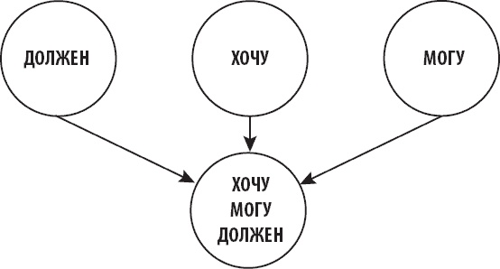 Закон больших денег. Как создать изобилие из зарплаты