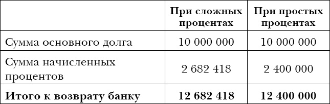 Закон больших денег. Как создать изобилие из зарплаты