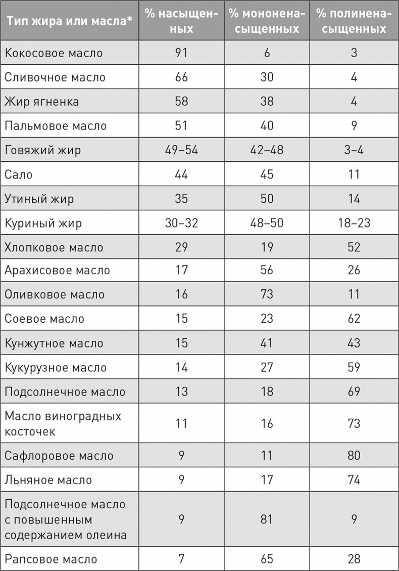 Кето-навигатор