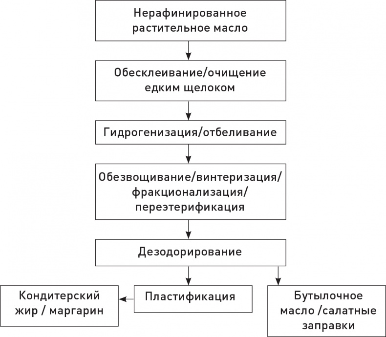 Кето-навигатор