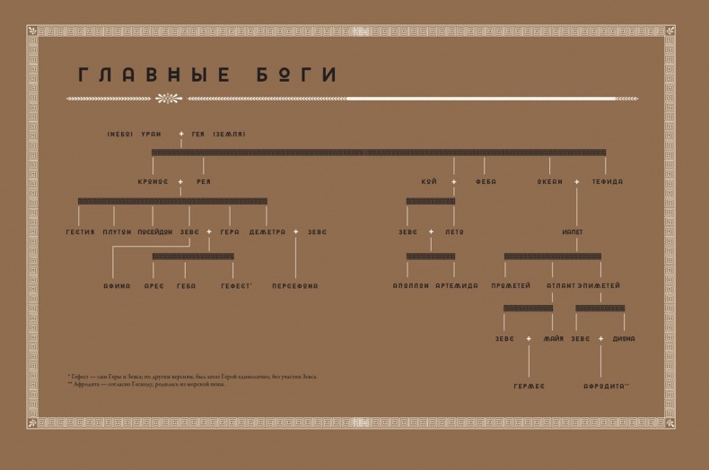 Мифология. Бессмертные истории о богах и героях