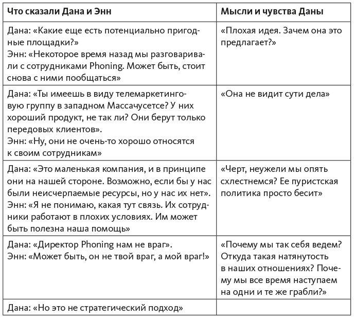 Исследование действием