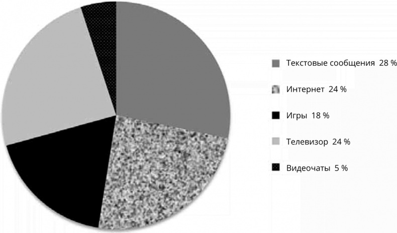 Поколение I