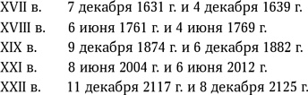 Вселенная в вопросах и ответах