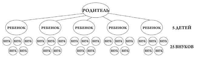 Как обычному человеку со средней зарплатой успеть в течение жизни стать миллионером