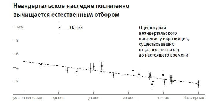 Кто мы и как сюда попали. Древняя ДНК и новая наука о человеческом прошлом