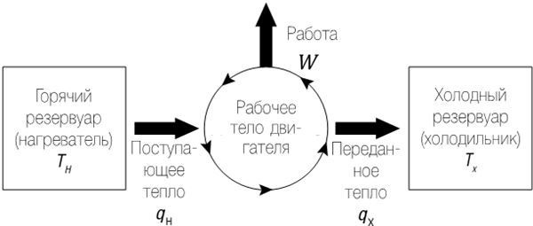 Механизм Вселенной: как законы науки управляют миром и как мы об этом узнали