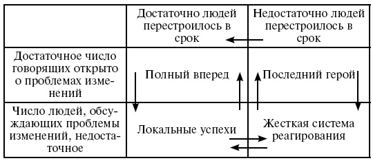 Охота на работу. Как не промахнуться в целях жизни