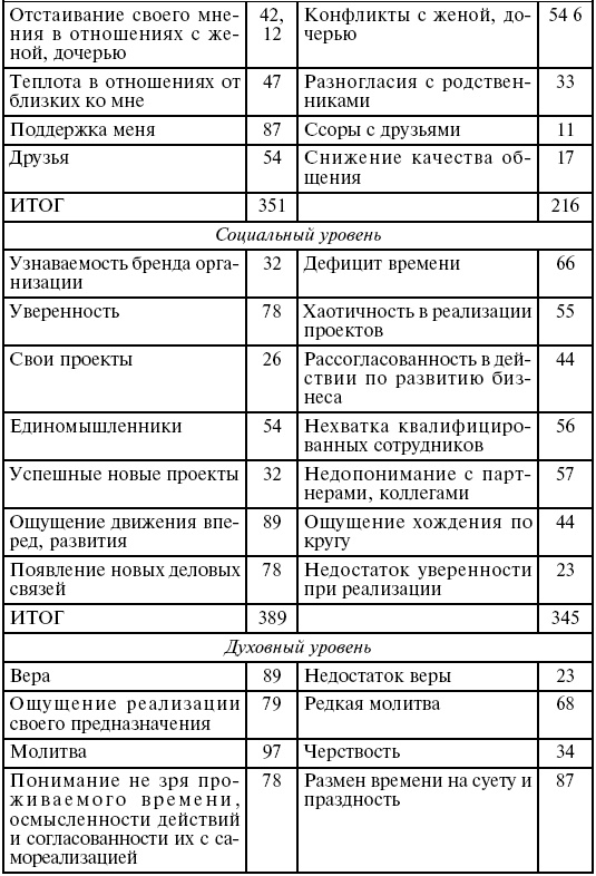 Охота на работу. Как не промахнуться в целях жизни