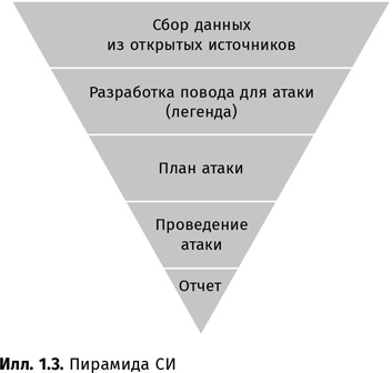 Искусство обмана