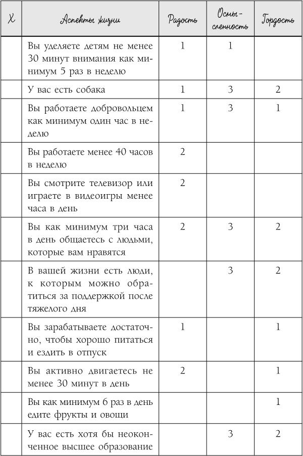 Где живет счастье. Правила жизни самых счастливых людей планеты