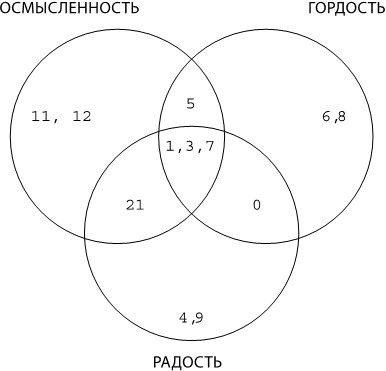 Где живет счастье. Правила жизни самых счастливых людей планеты