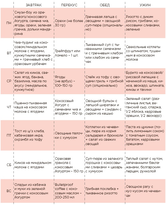 Марафон: 21 день без сахара