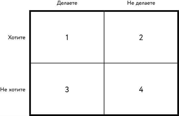 Однажды – значит никогда. Как перестать откладывать мечты на потом