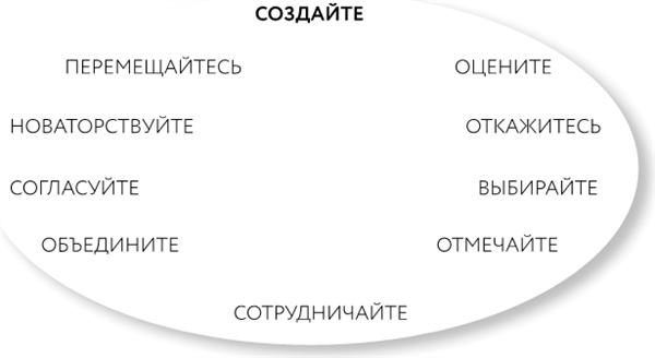 Однажды – значит никогда. Как перестать откладывать мечты на потом